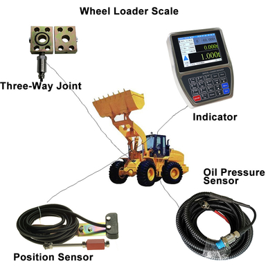 Alta precisione Front End Loader Weighing Systems del CE costruito in stampante